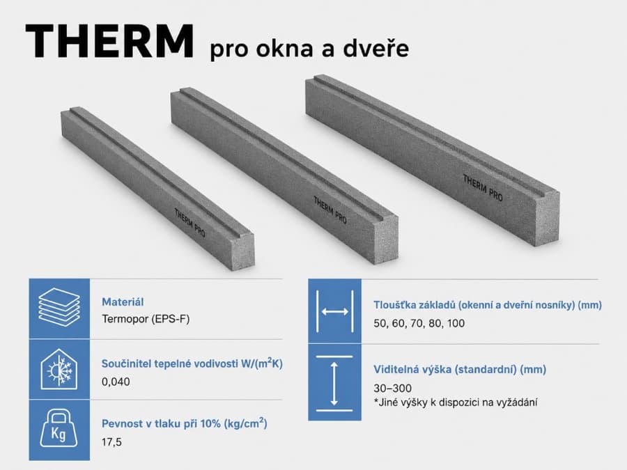 THERM pro okna a dveře